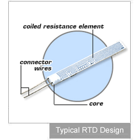 Typical RTD Design